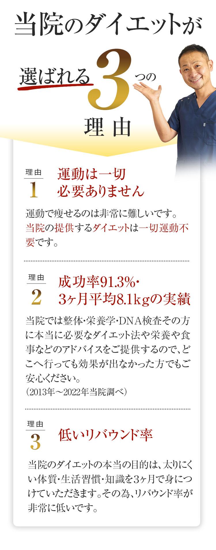 当院のダイエットが選ばれる理由3